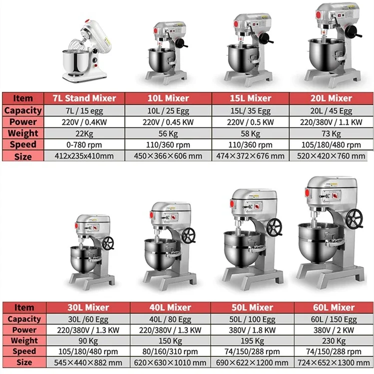 20 Baking shop commercial kitc - Commercial Kitchen Machinery ulasan dan harga