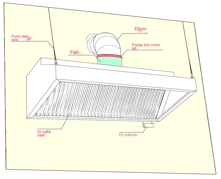 Hot Selling Exhaust Hood Comme - Commercial Kitchen Exhaust Hood ulasan dan harga